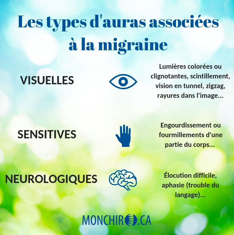 Les types de migraines - La voix des migraineux