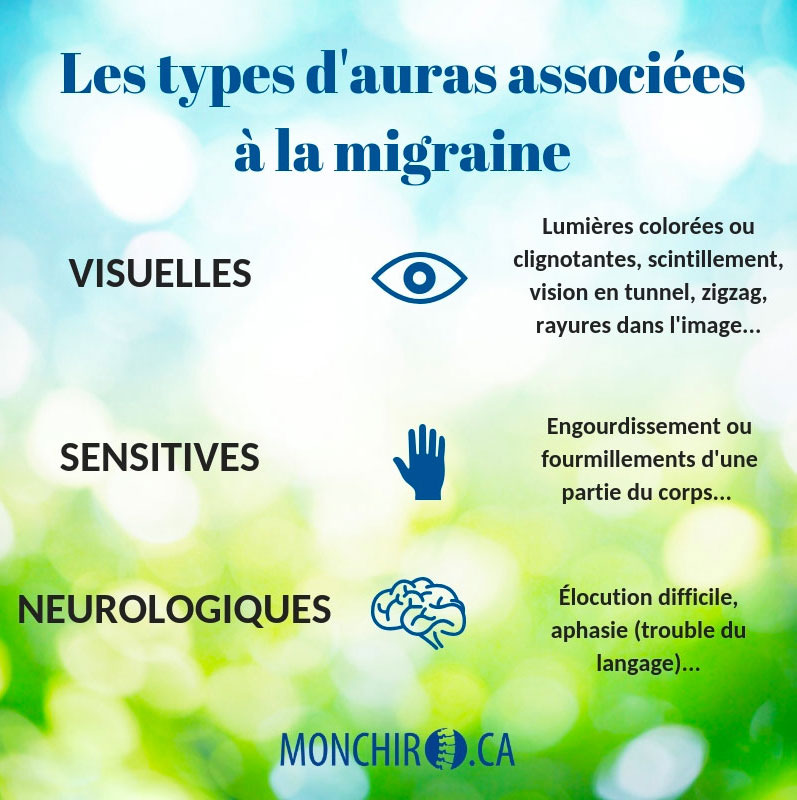 Auras Migraineuses Sans C phal e QUQK Auras Migraineuses Sans C phal e QUQK