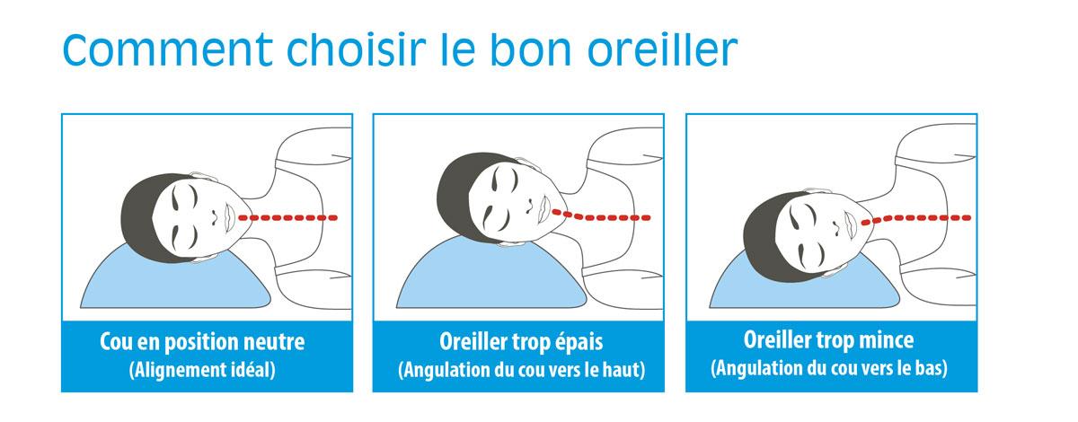 L'ultime guide pour bien choisir son oreiller • La Vie Chiropratique -  Cliniques chiropratiques à Québec